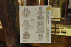 松江城の視察記録